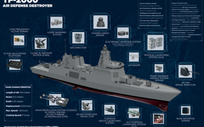 TF-2000 Air Defense Destroyer – Open Water, Cavitation, Noise and Pressure Measurement Project